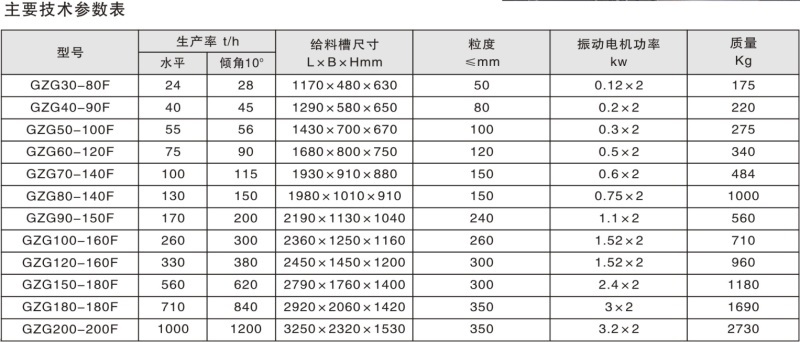 GZG吊式封閉式振動給料機